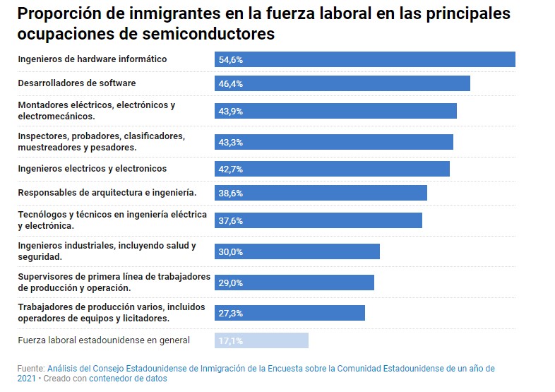 informe inmigrantes calificados en Estados Unidos