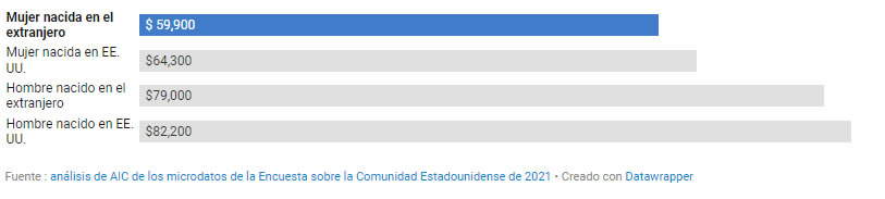 Paises origen de mujeres inmigrantes