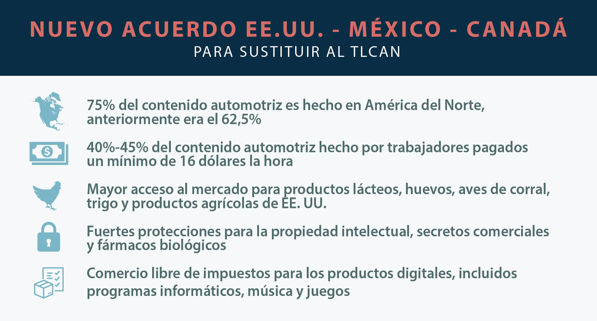 Estados Unidos Canadá Y México