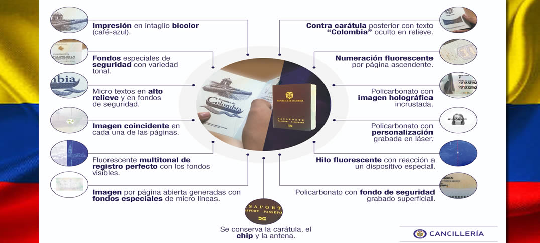 Pasaporte colombiano 3 Caracteristicas del Nuevo Pasaporte Colombiano