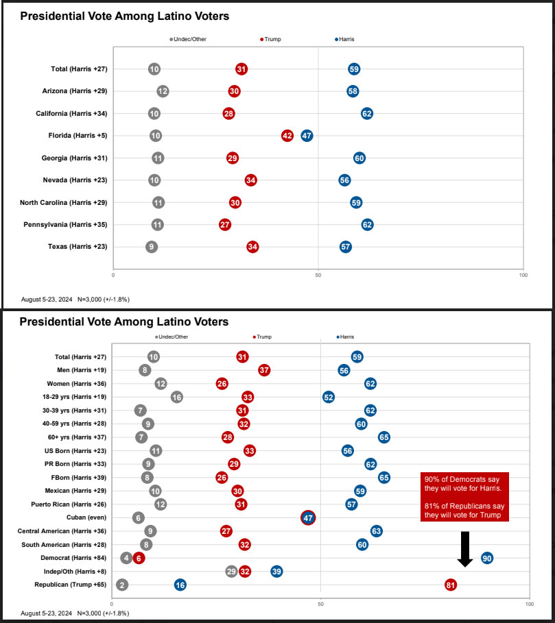 2024 pre-election poll