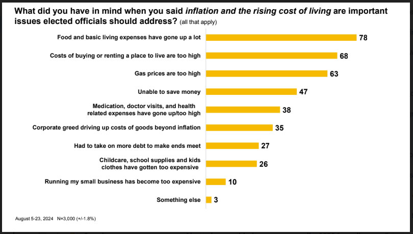 2024 pre-election poll