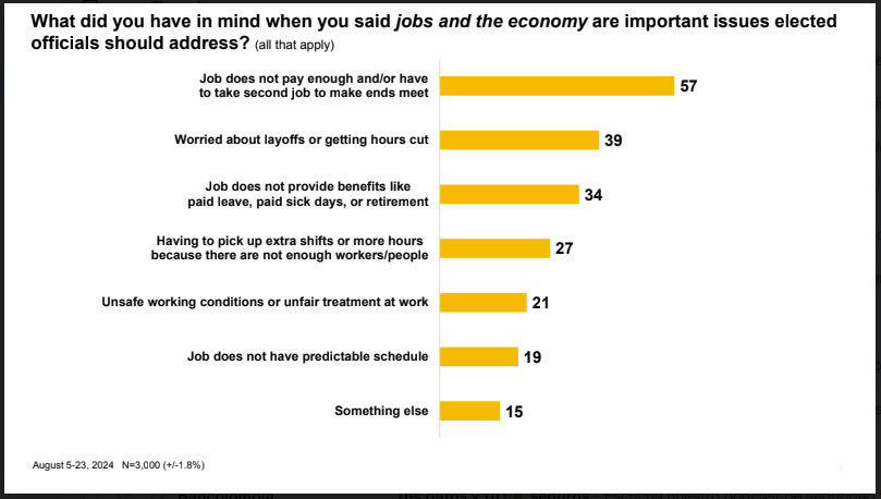 2024 pre-election poll