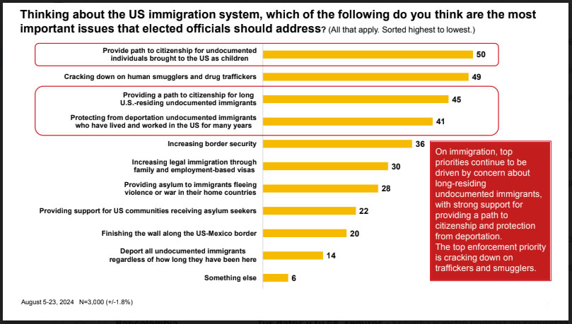 2024 pre-election poll