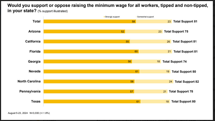 2024 pre-election poll