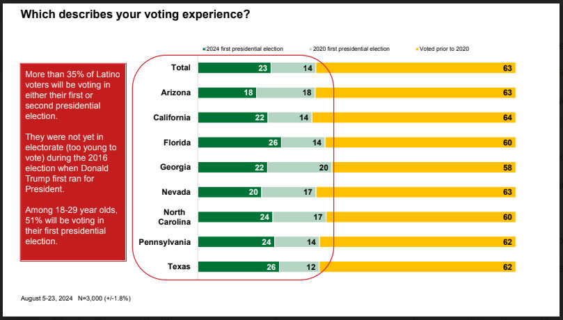 2024 pre-election poll