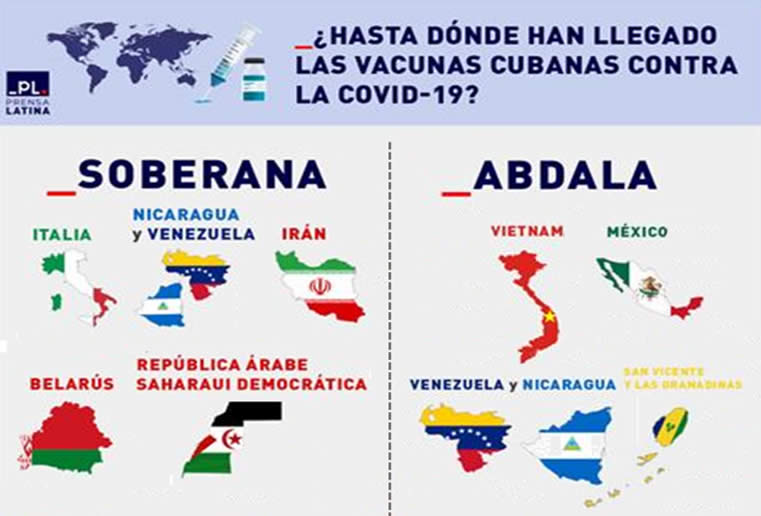 Vacunas Covid creadas por Cuba en el mundo